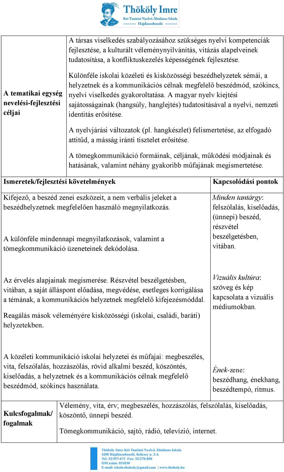 viselkedés gyakoroltatása. A magyar nyelv kiejtési sajátosságainak (hangsúly, hanglejtés) tudatosításával a nyelvi, nemzeti identitás erősítése. A nyelvjárási változatok (pl.