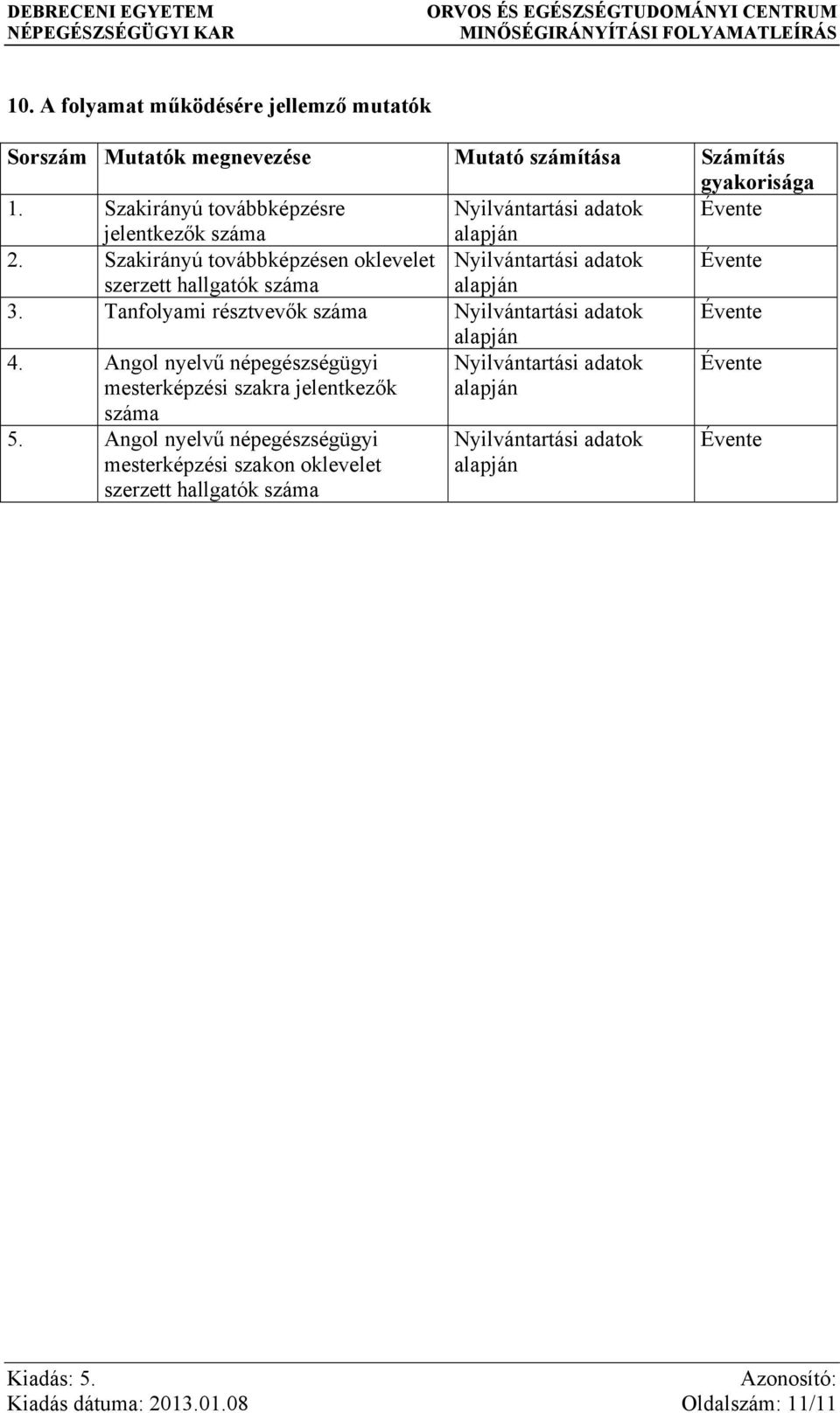Szakirányú továbbképzésen oklevelet Nyilvántartási adatok Évente szerzett hallgatók száma alapján 3.