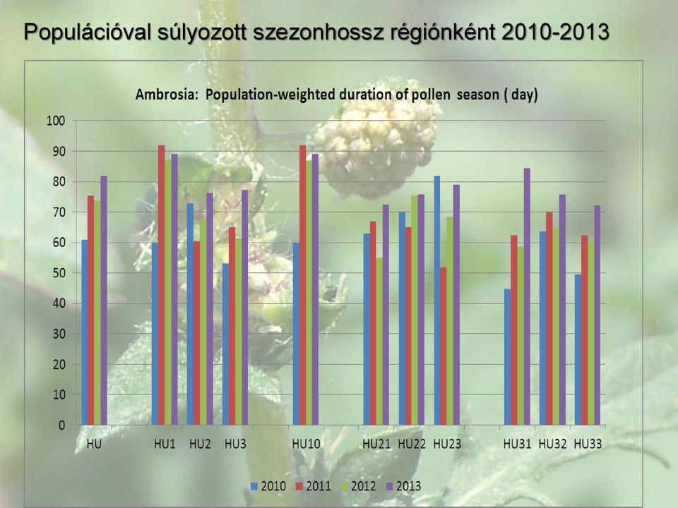 szezonhossz