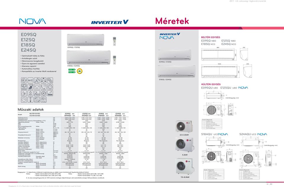 lacsony zajszint utoatikus tisztítás Kopatibilis az Inverter Multi rendszerrel E12SQ NB0 E24SQ NC0 Fűtés E18SQ / E24SQ E09SQU UB0 E12SQU UB0 (értékegység: ) Műszaki adatok Modell E09SQ S09QU