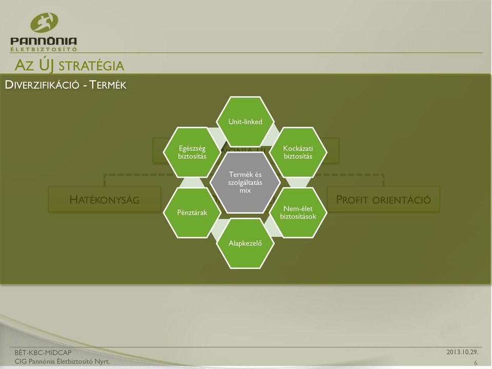 STRATÉGIÁJA biztosítás Pénztárak Termék és szolgáltatás mix