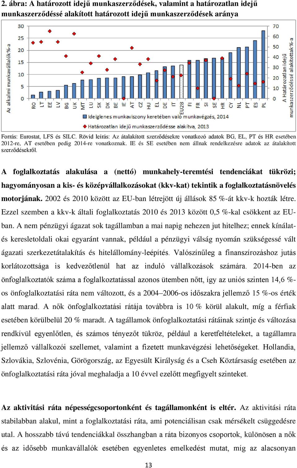 IE és SE esetében nem állnak rendelkezésre adatok az átalakított szerződésekről.