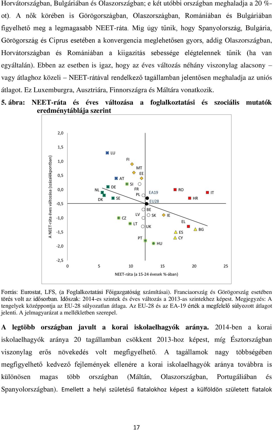 Míg úgy tűnik, hogy Spanyolország, Bulgária, Görögország és Ciprus esetében a konvergencia meglehetősen gyors, addig Olaszországban, Horvátországban és Romániában a kiigazítás sebessége elégtelennek