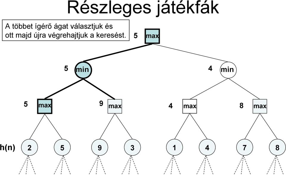 végrehajtjuk a keresést.