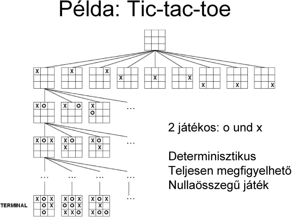 Determinisztikus