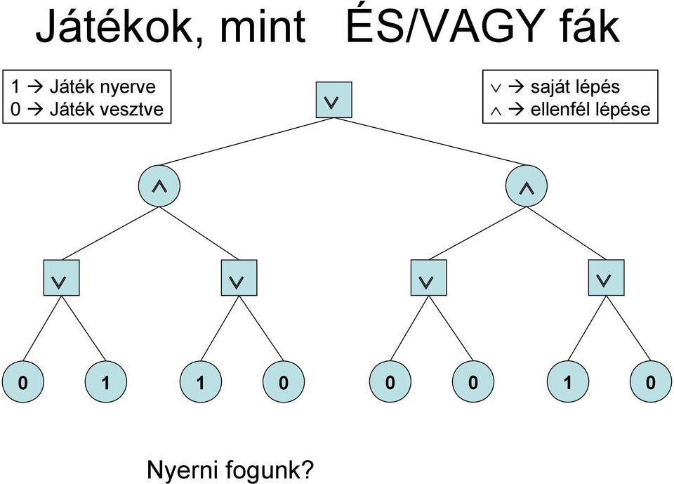 saját lépés ellenfél lépése