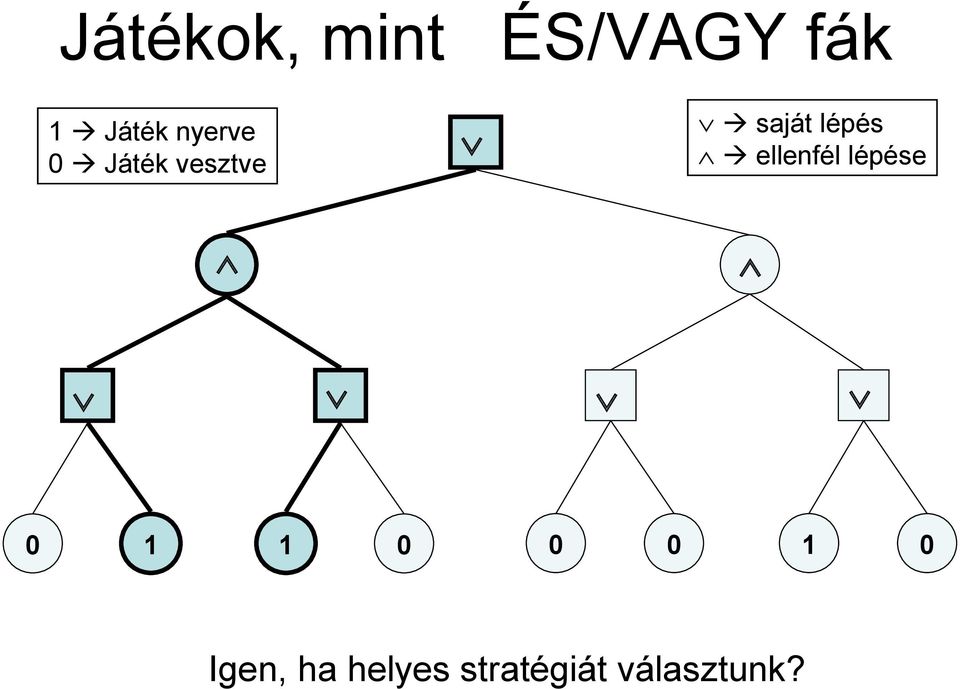 ellenfél lépése 0 1 1 0 0 0 1 0