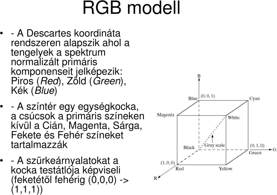 egységkocka, a csúcsok a primáris színeken kívül a Cián, Magenta, Sárga, Fekete és Fehér