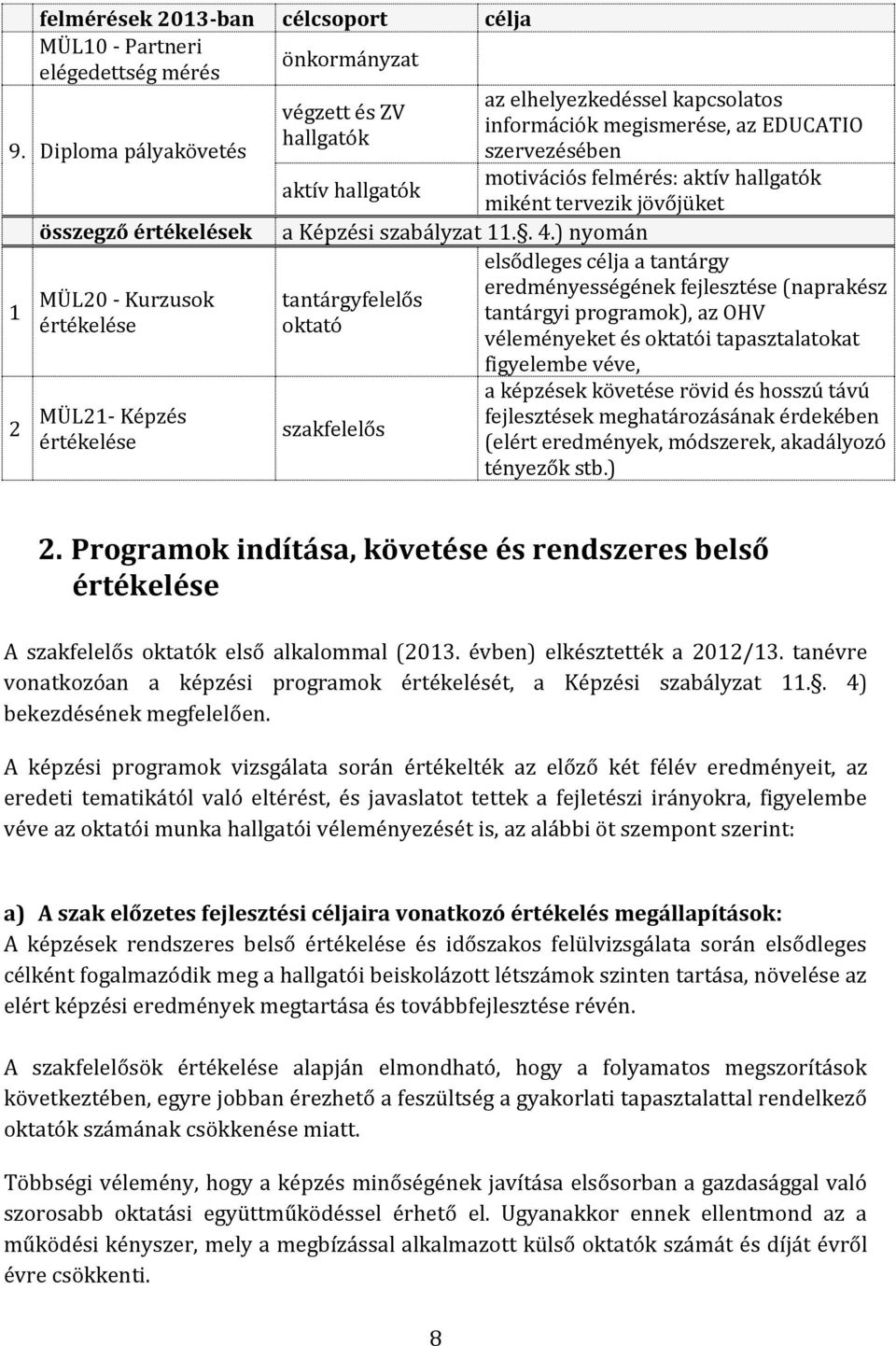 szervezésében motivációs felmérés: aktív hallgatók aktív hallgatók miként tervezik jövőjüket a Képzési szabályzat 11.. 4.