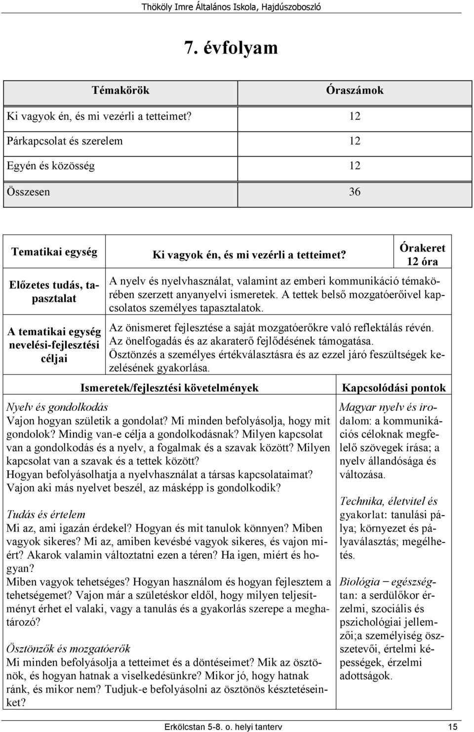 12 óra A nyelv és nyelvhasználat, valamint az emberi kommunikáció témakörében szerzett anyanyelvi ismeretek. A tettek belső mozgatóerőivel kapcsolatos személyes tapasztalatok.