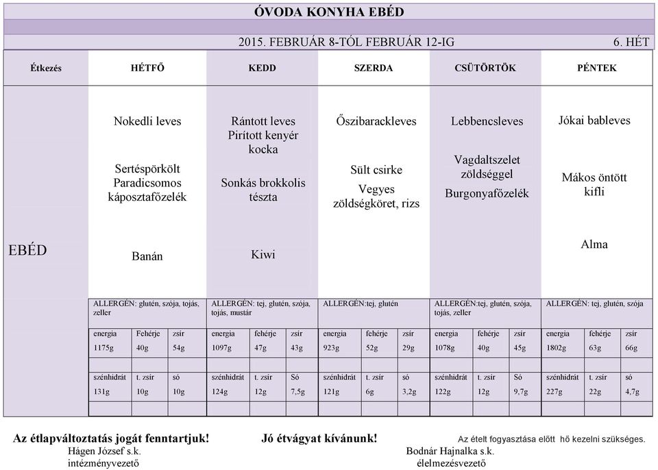 zöldséköret, rizs Lebbencsleves Vadaltszelet zöldséel Buronyafőzelék Jókai bableves Mákos öntött kifli Banán Kiwi lutén, szója, tojás, tej, lutén, szója, tojás,