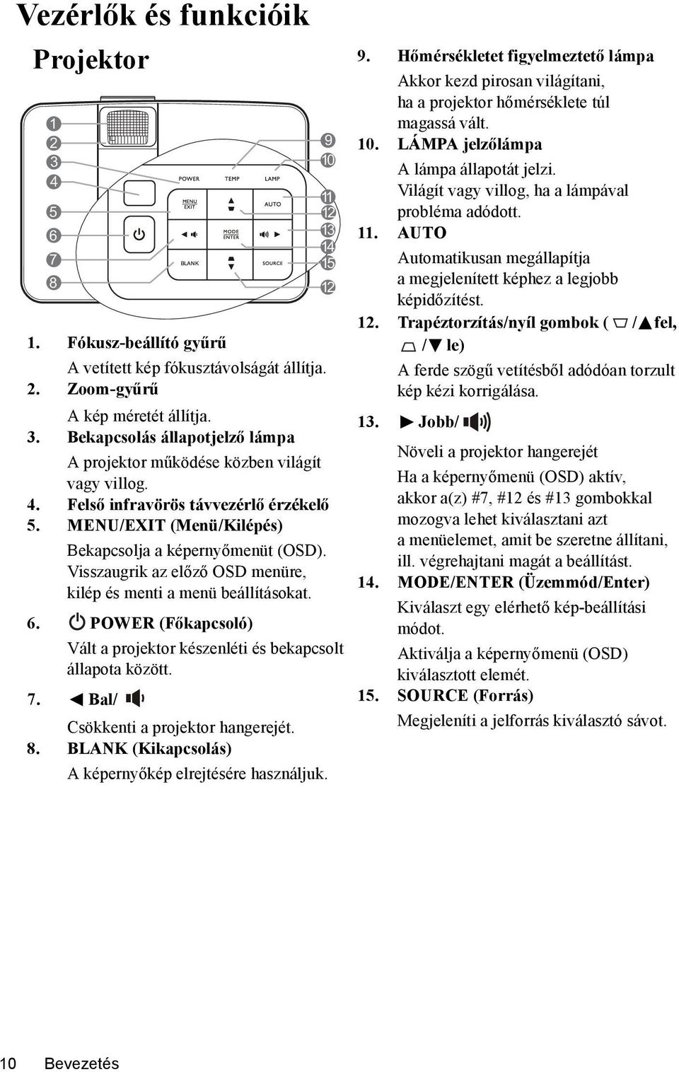 Felső infravörös távvezérlő érzékelő 5. MENU/EXIT (Menü/Kilépés) Bekapcsolja a képernyőmenüt (OSD). Visszaugrik az előző OSD menüre, kilép és menti a menü beállításokat. 6.