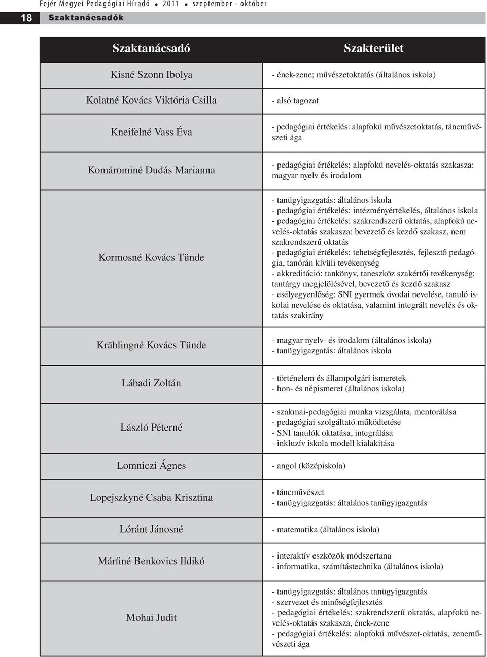 alapfokú nevelés-oktatás szakasza: magyar nyelv és irodalom - tanügyigazgatás: általános iskola - pedagógiai értékelés: intézményértékelés, általános iskola - pedagógiai értékelés: szakrendszerű