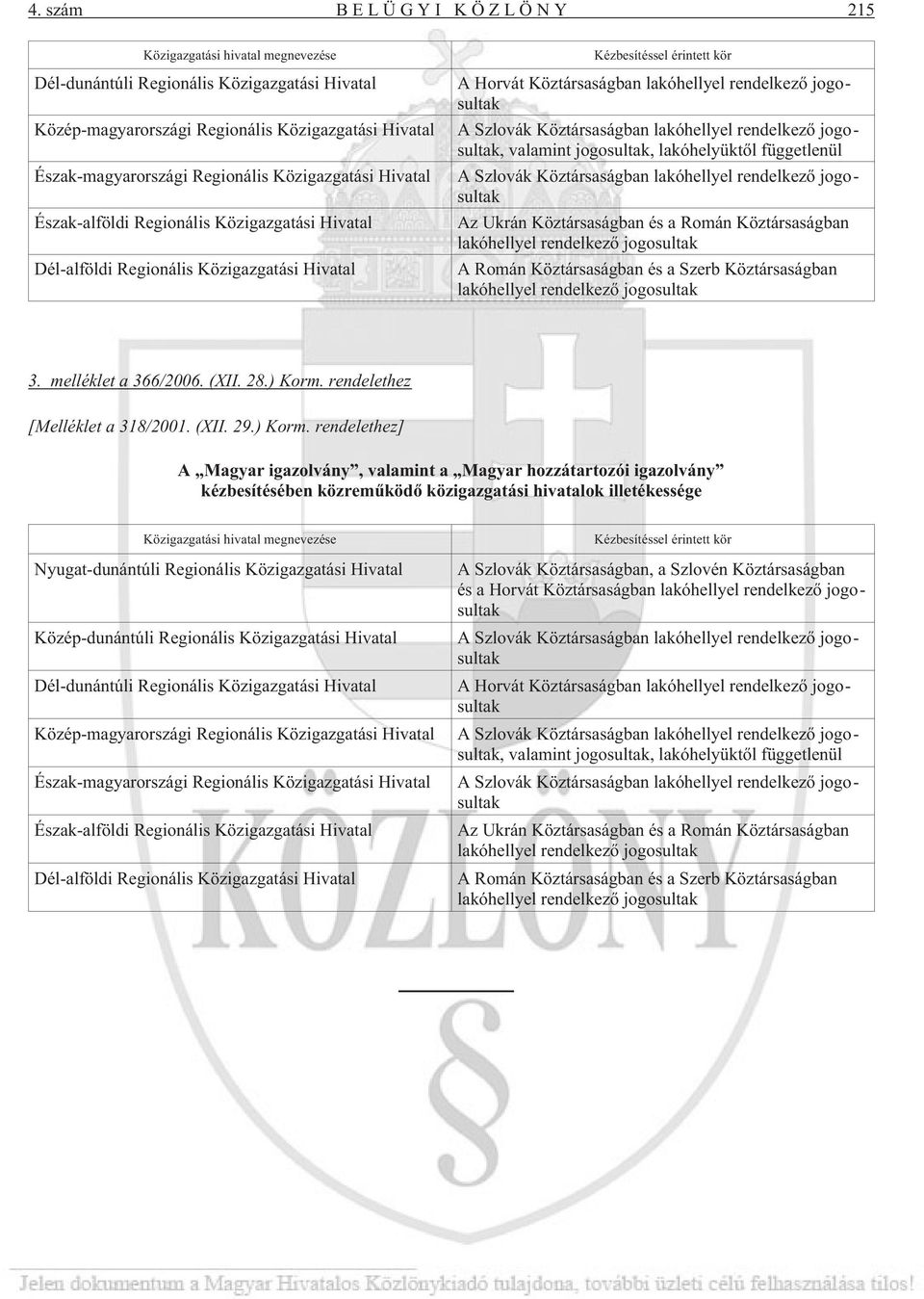 A Szlovák Köztársaságban lakóhellyel rendelkezõ jogosultak, valamint jogosultak, lakóhelyüktõl függetlenül A Szlovák Köztársaságban lakóhellyel rendelkezõ jogosultak Az Ukrán Köztársaságban és a