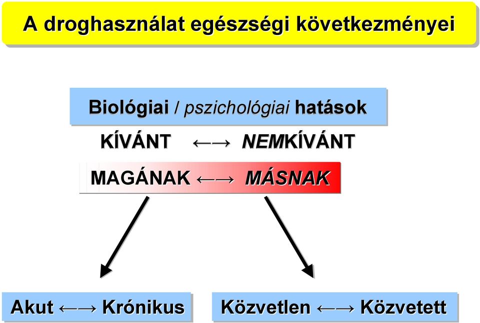 pszichológiai zichológi hatások