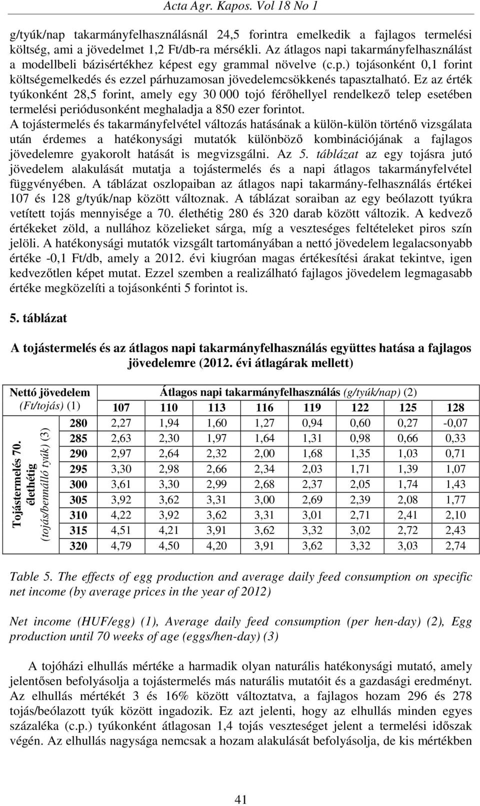 Ez az érték tyúkonként 28,5 forint, amely egy 30 000 tojó férőhellyel rendelkező telep esetében termelési periódusonként meghaladja a 850 ezer forintot.