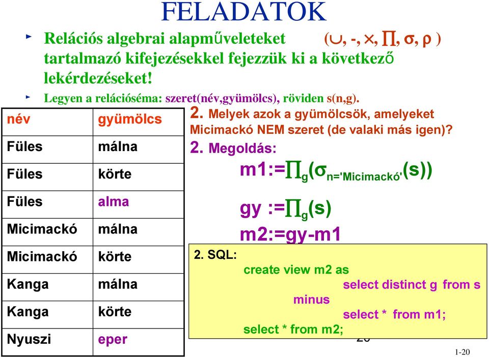 Melyek azok a gyümölcsök, amelyeket NEM szeret (de valaki más igen)? 2.