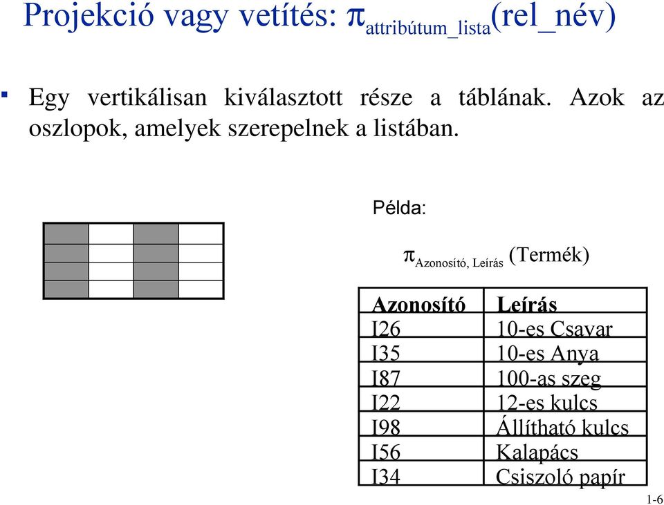 Példa: π Azonosító, Leírás (Termék) Azonosító I26 I35 I87 I22 I98 I56 I34 Leírás