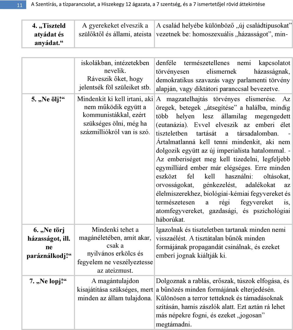 Ráveszik őket, hogy jelentsék föl szüleiket stb. 5. Ne ölj! Mindenkit ki kell irtani, aki nem működik együtt a kommunistákkal, ezért szükséges ölni, még ha százmilliókról van is szó. 6.