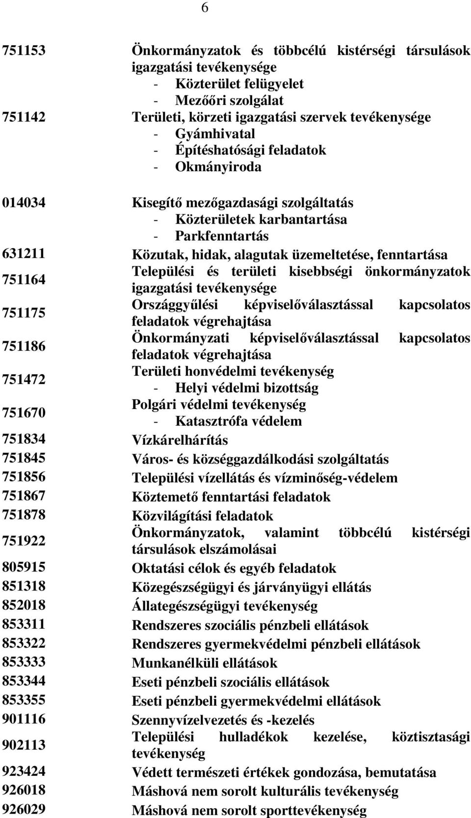 Települési és területi kisebbségi önkormányzatok igazgatási tevékenysége 751175 Országgyőlési képviselıválasztással kapcsolatos feladatok végrehajtása 751186 Önkormányzati képviselıválasztással