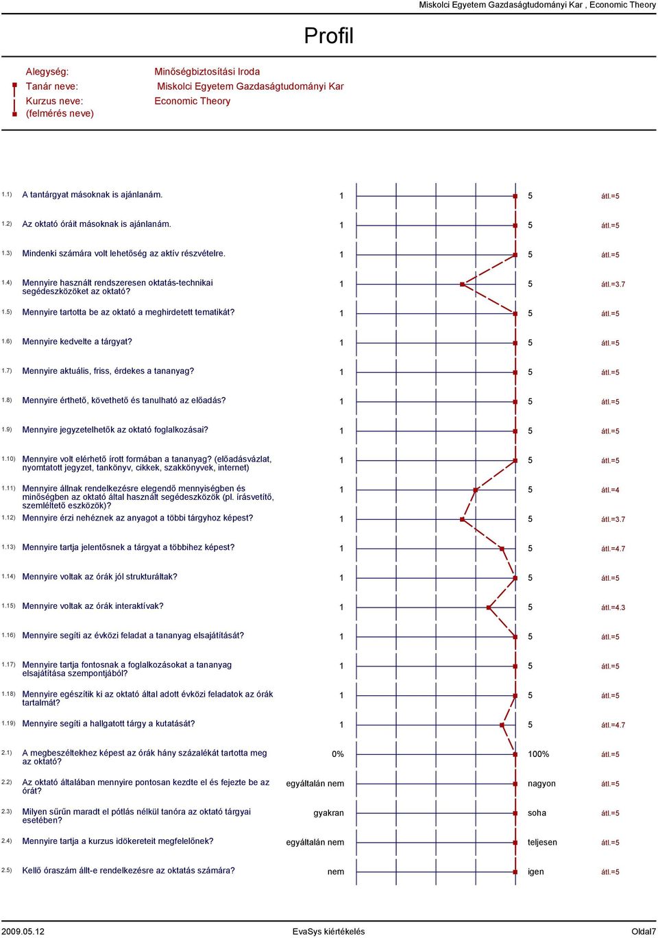 átl.=.7.) Mennyire tartotta be az oktató a meghirdetett tematikát? átl.=.6) Mennyire kedvelte a tárgyat? átl.=.7) Mennyire aktuális, friss, érdekes a tananyag? átl.=.8) Mennyire érthető, követhető és tanulható az előadás?