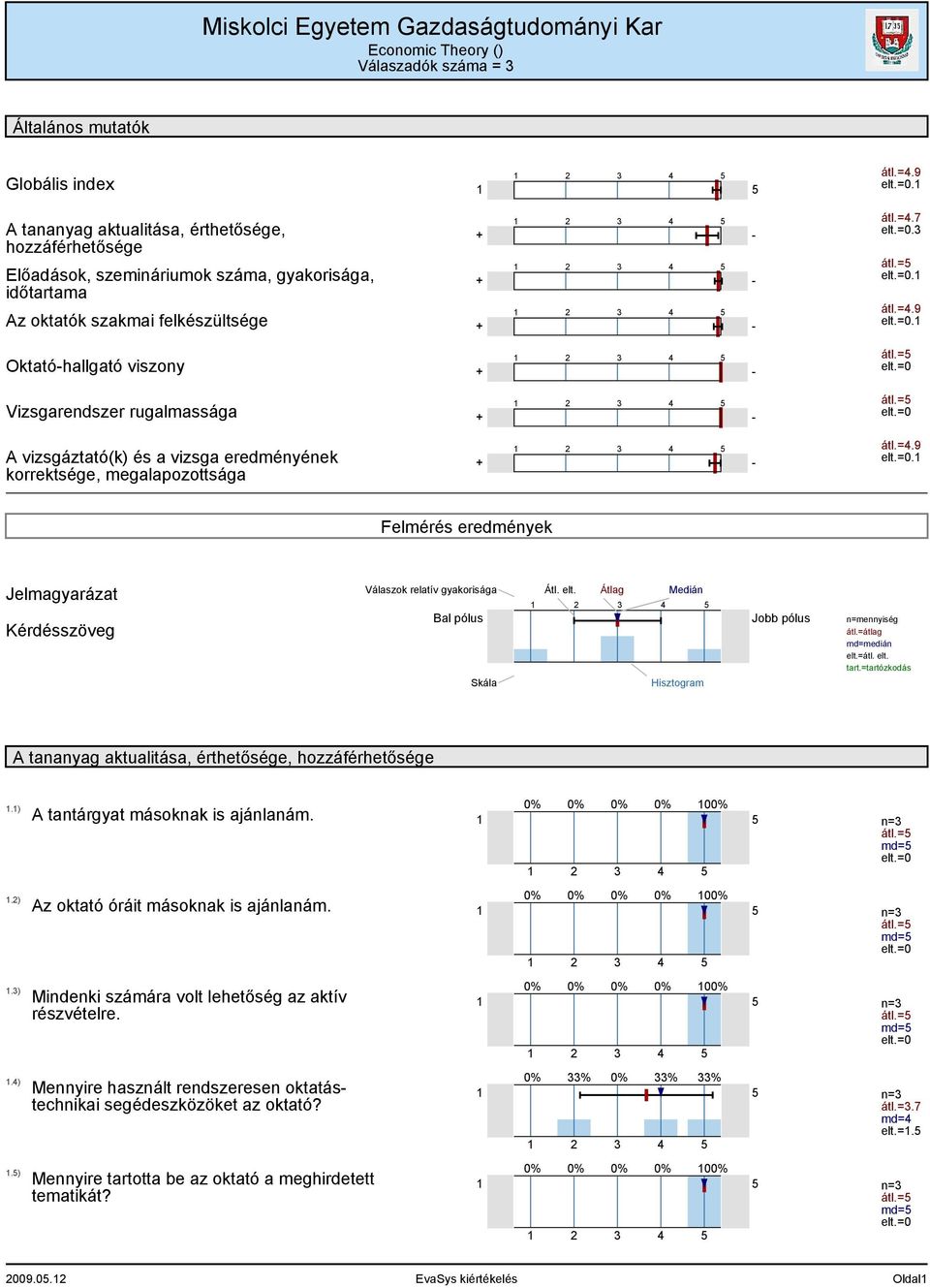 = Vizsgarendszer rugalmassága + - A vizsgáztató(k) és a vizsga eredményének korrektsége, megalapozottsága átl.=.9 + -.