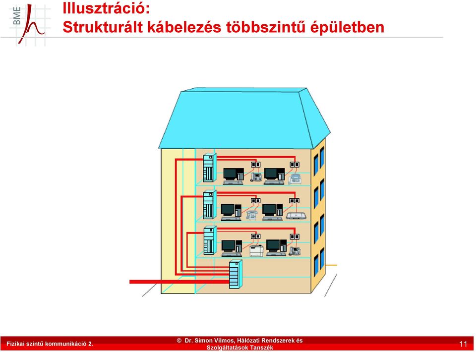 többszintű épületben Dr.