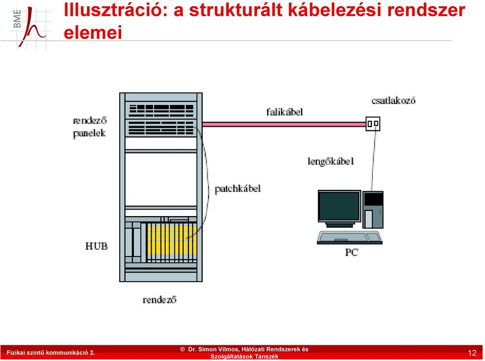 rendszer elemei Dr.