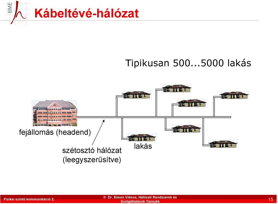 ..5000 lakás fejállomás