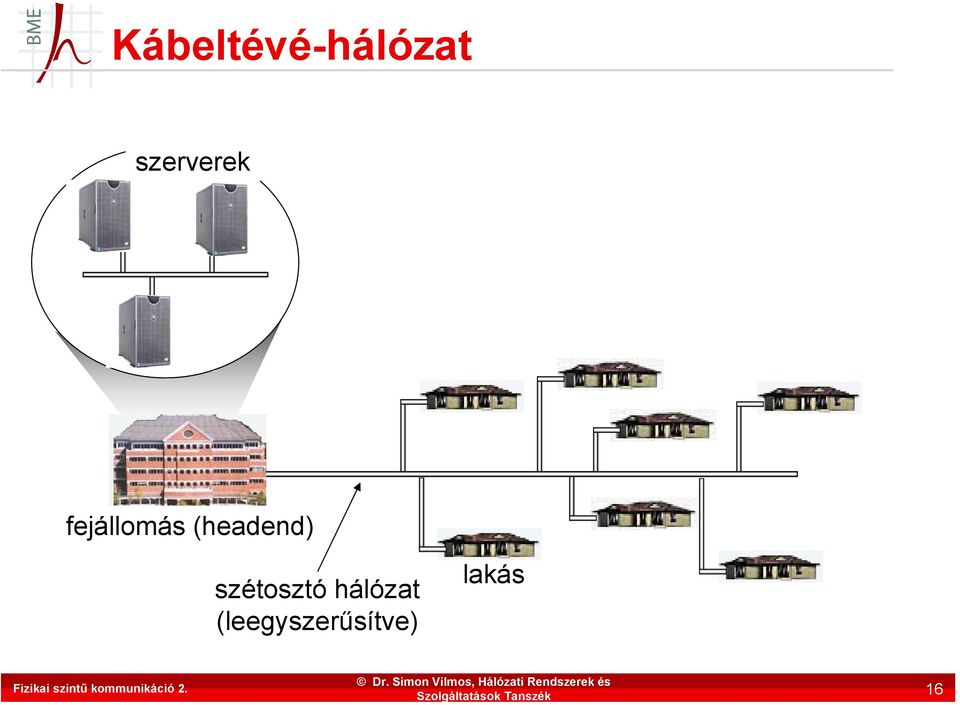 (headend) szétosztó