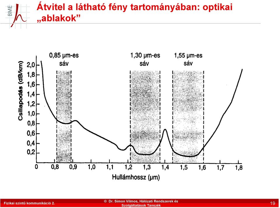 ablakok Dr.