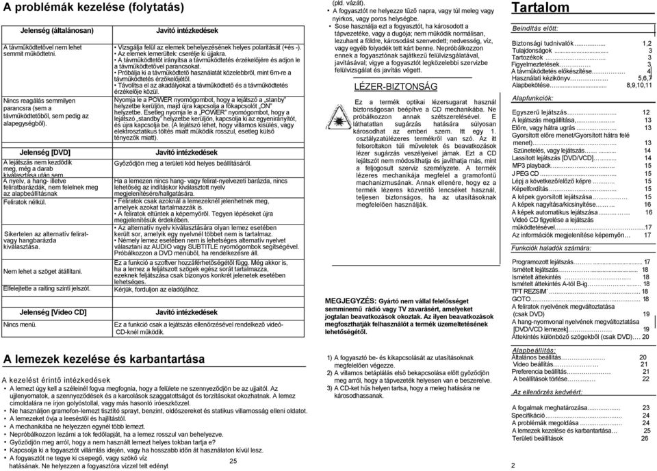 Sikertelen az alternatív feliratvagy hangbarázda kiválasztása. Nem lehet a szöget átállítani. Elfelejtette a raiting szinti jelszót. Jelenség [Video CD] Nincs menü.