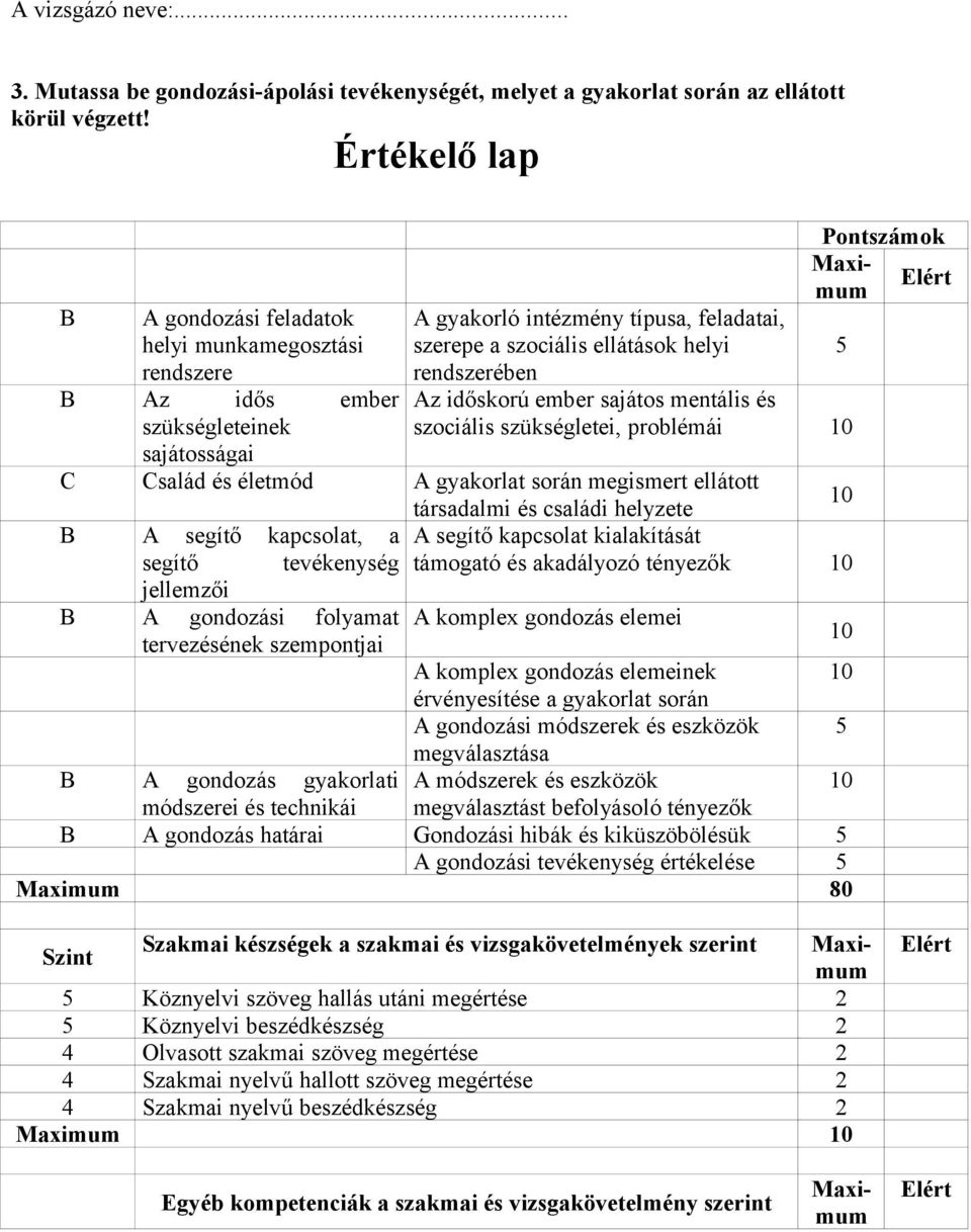 időskorú ember sajátos mentális és szociális szükségletei, problémái C Család és életmód A gyakorlat során megismert ellátott társadalmi és családi helyzete B A segítő kapcsolat, a A segítő kapcsolat