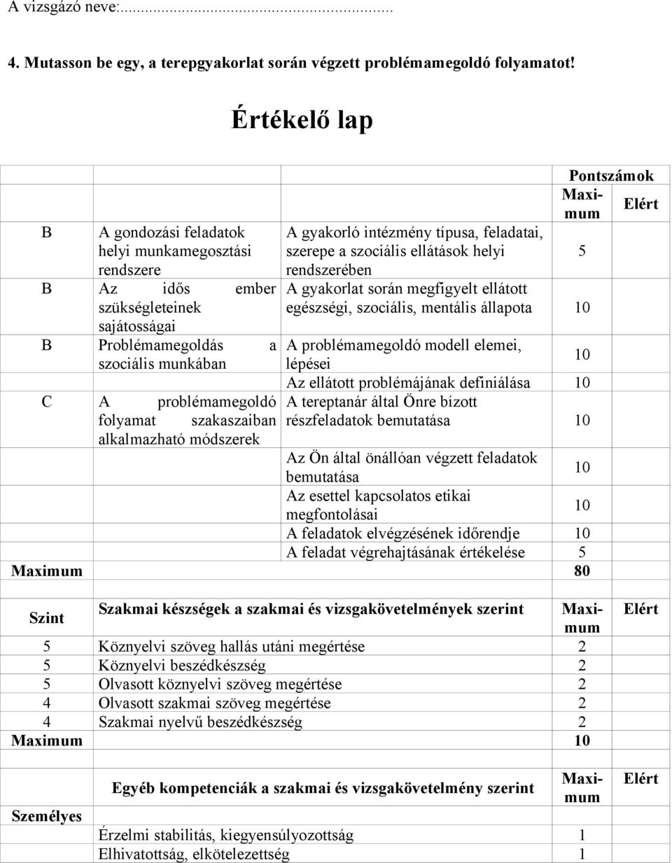 alkalmazható módszerek A gyakorló intézmény típusa, feladatai, szerepe a szociális ellátások helyi A gyakorlat során megfigyelt ellátott egészségi, szociális, mentális állapota A problémamegoldó