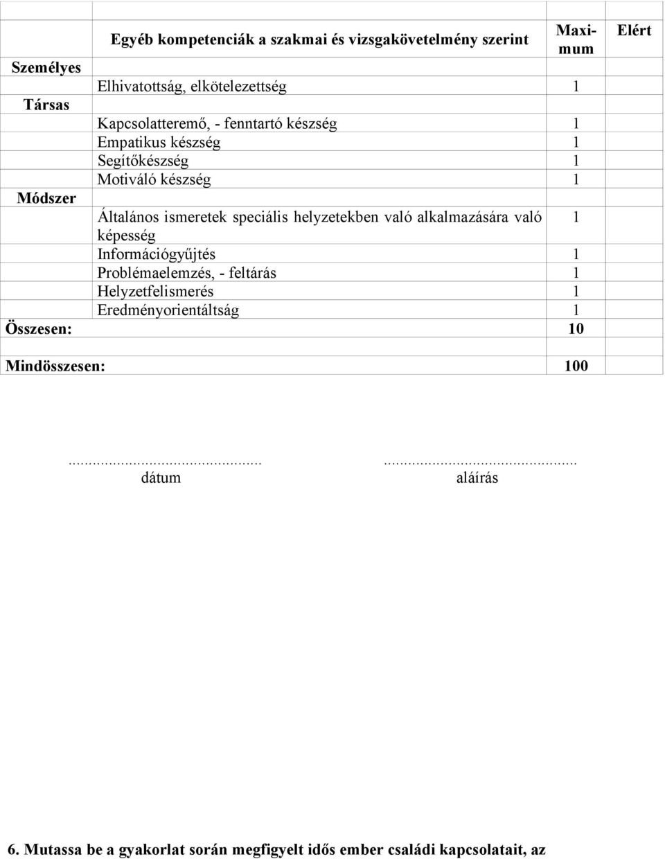 való alkalmazására való 1 képesség Információgyűjtés 1 Problémaelemzés, - feltárás 1 Helyzetfelismerés 1 Eredményorientáltság