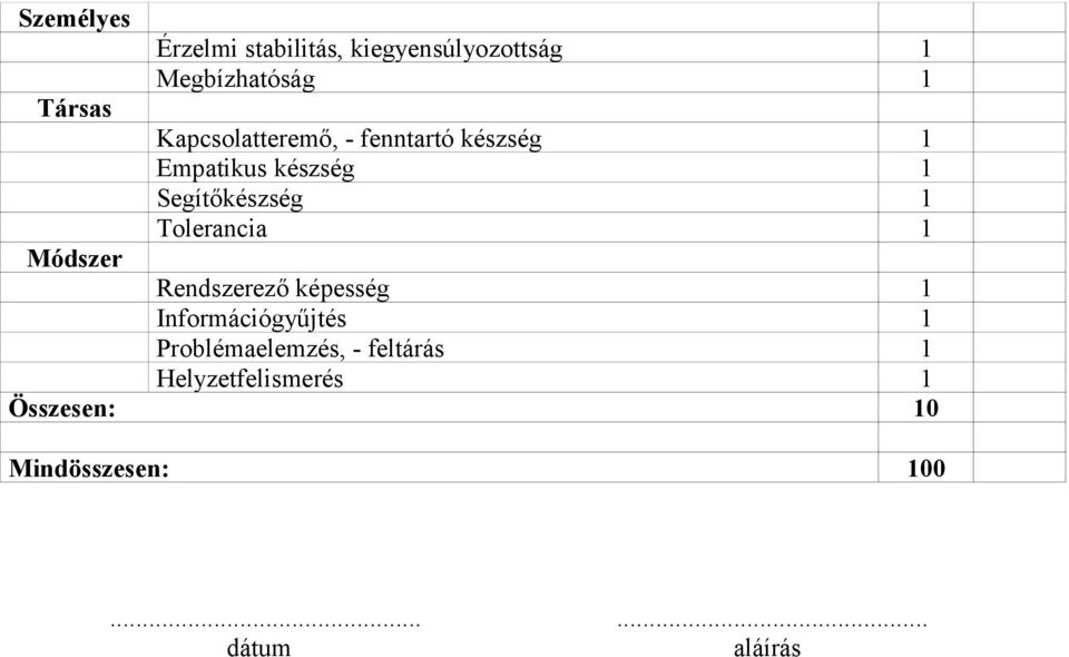 Tolerancia 1 Módszer Rendszerező képesség 1 Információgyűjtés 1