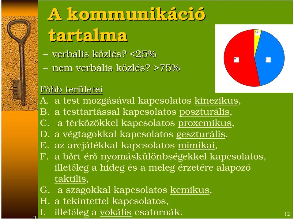 a végtagokkal kapcsolatos geszturális, E. az arcjátékkal kapcsolatos mimikai, F.