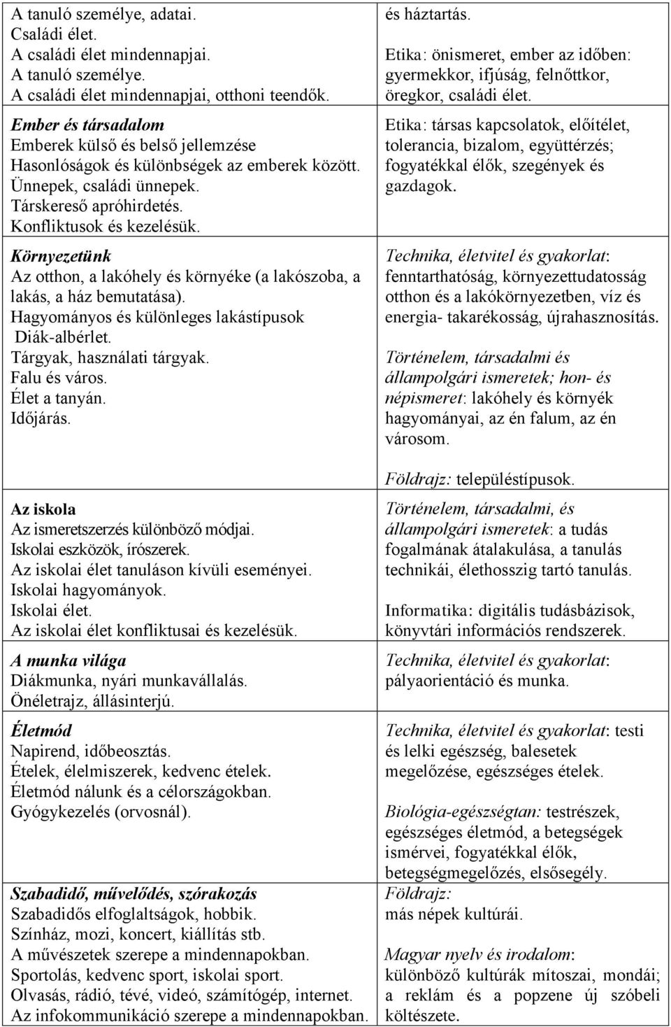 Környezetünk Az otthon, a lakóhely és környéke (a lakószoba, a lakás, a ház bemutatása). Hagyományos és különleges lakástípusok Diák-albérlet. Tárgyak, használati tárgyak. Falu és város.