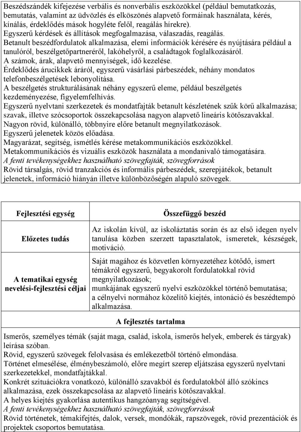 Betanult beszédfordulatok alkalmazása, elemi információk kérésére és nyújtására például a tanulóról, beszélgetőpartneréről, lakóhelyről, a családtagok foglalkozásáról.