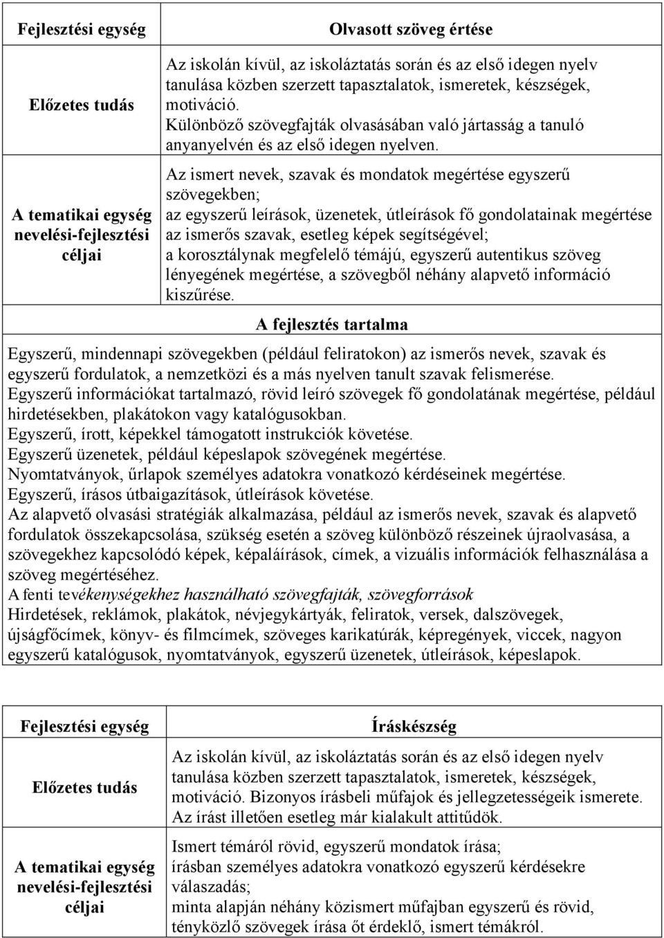 Az ismert nevek, szavak és mondatok megértése egyszerű szövegekben; az egyszerű leírások, üzenetek, útleírások fő gondolatainak megértése az ismerős szavak, esetleg képek segítségével; a