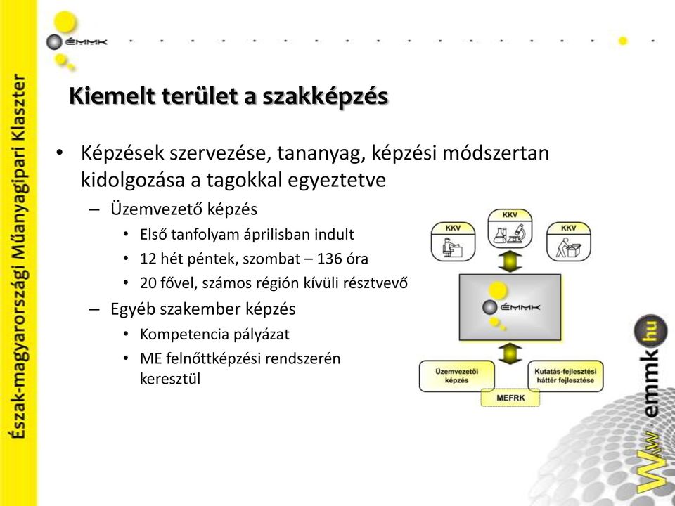 indult 12 hét péntek, szombat 136 óra 20 fővel, számos régión kívüli résztvevő