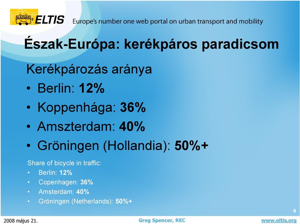 (Hollandia): 50%+ Share of bicycle in traffic: Berlin: