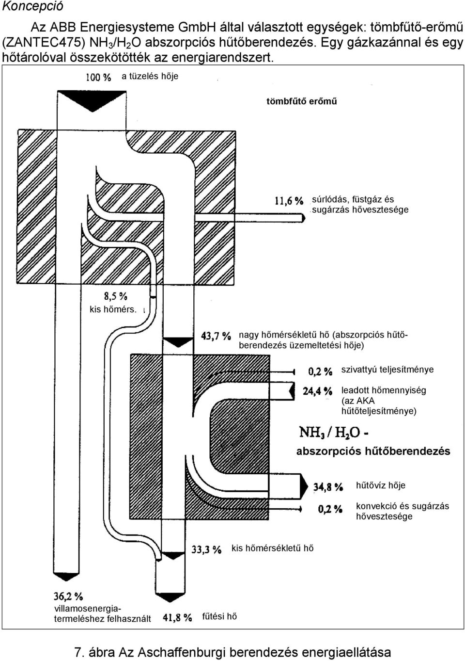 nagy hőmérsékletű hő (abszorpciós hűtőberendezés üzemeltetési hője) szivattyú teljesítménye leadott hőmennyiség (az AKA hűtőteljesítménye) abszorpciós