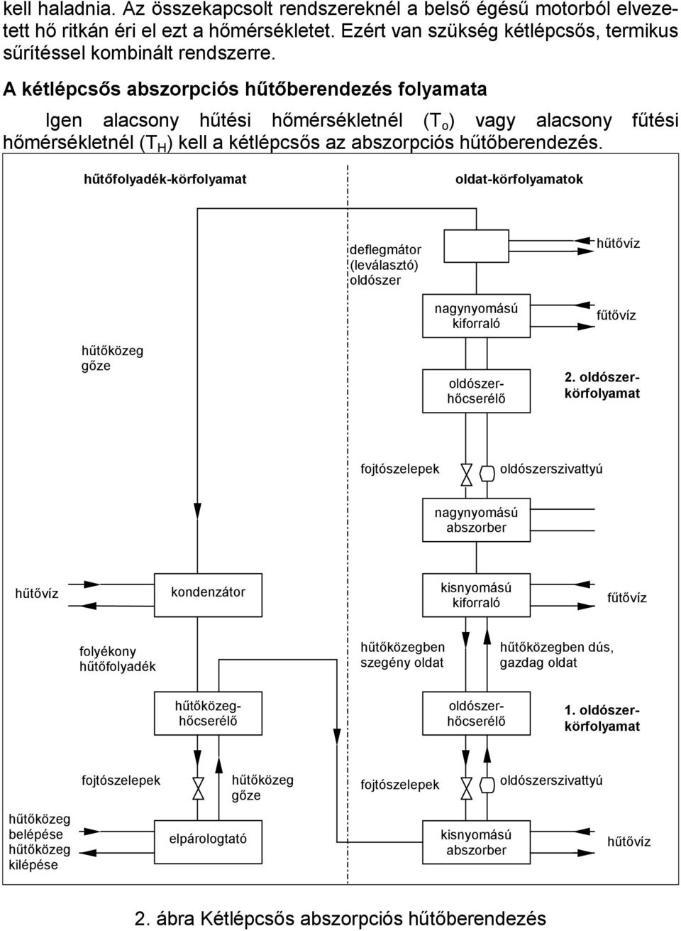 hűtőfolyadék-körfolyamat oldat-körfolyamatok deflegmátor (leválasztó) oldószer hűtővíz hűtőközeg gőze nagynyomású kiforraló oldószerhőcserélő fűtővíz 2.