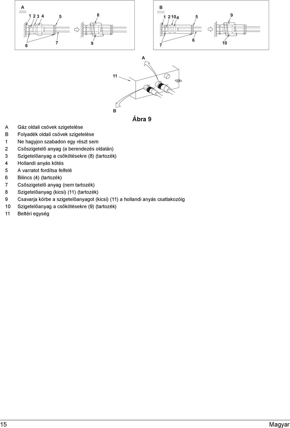 varratot fordítsa felfelé 6 Bilincs (4) (tartozék) 7 Csőszigetelő anyag (nem tartozék) 8 Szigetelőanyag (kicsi) () (tartozék) 9