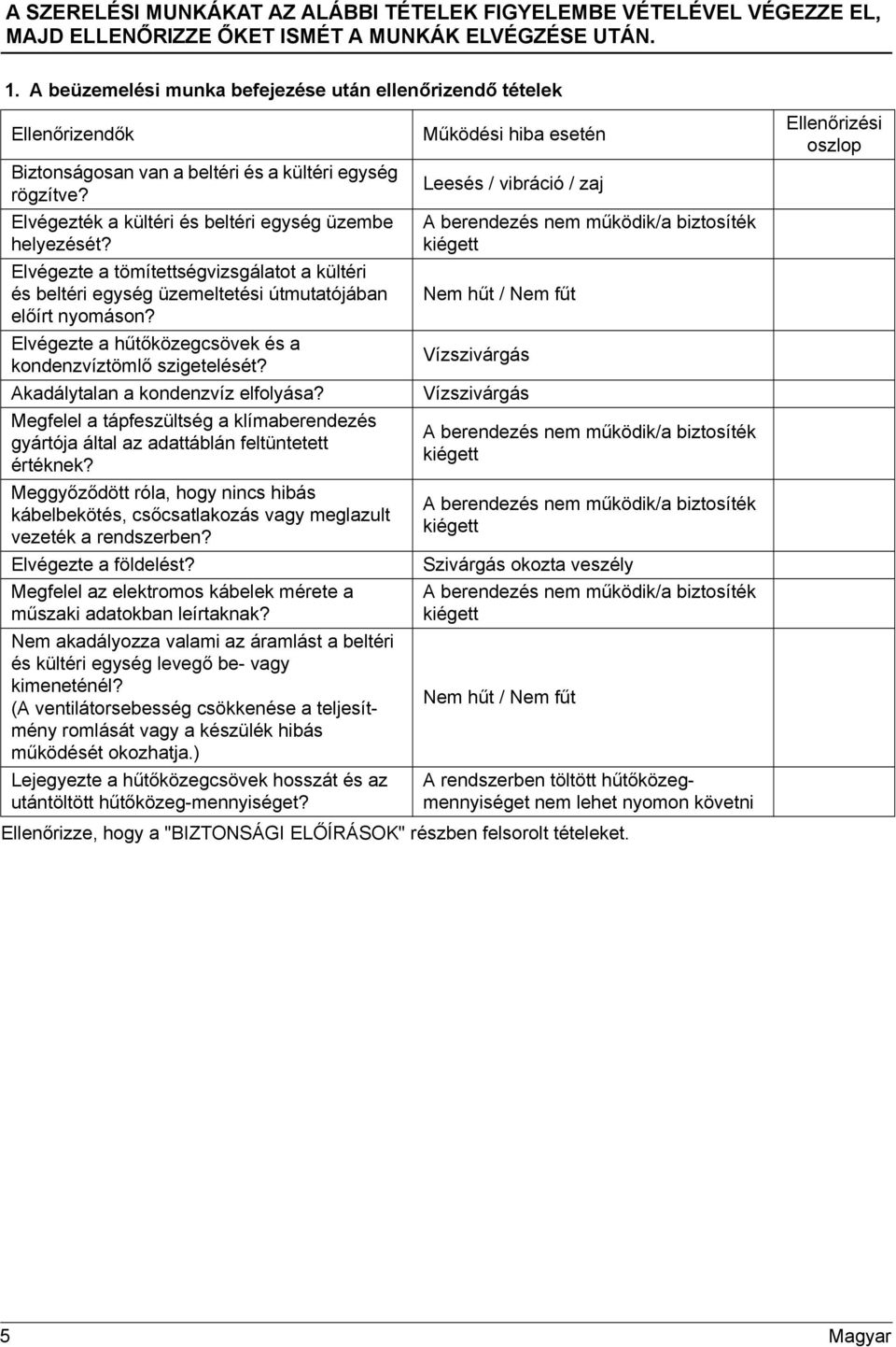 Elvégezte a tömítettségvizsgálatot a kültéri és beltéri egység üzemeltetési útmutatójában előírt nyomáson? Elvégezte a hűtőközegcsövek és a kondenzvíztömlő szigetelését?