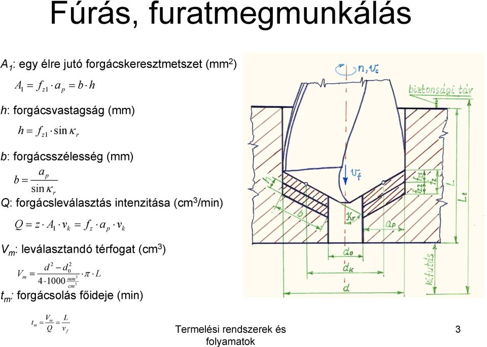 orgácsleválasztás intenzitása (cm 3 /min) Q V m : leválasztandó térogat (cm 3 ) V 1