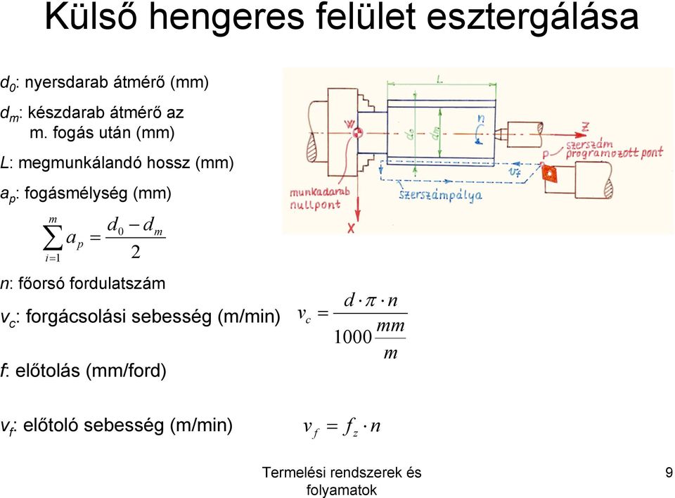 ogás után () L: megmunkálandó hossz () a p : ogásmélység () m i 1 a p d 0