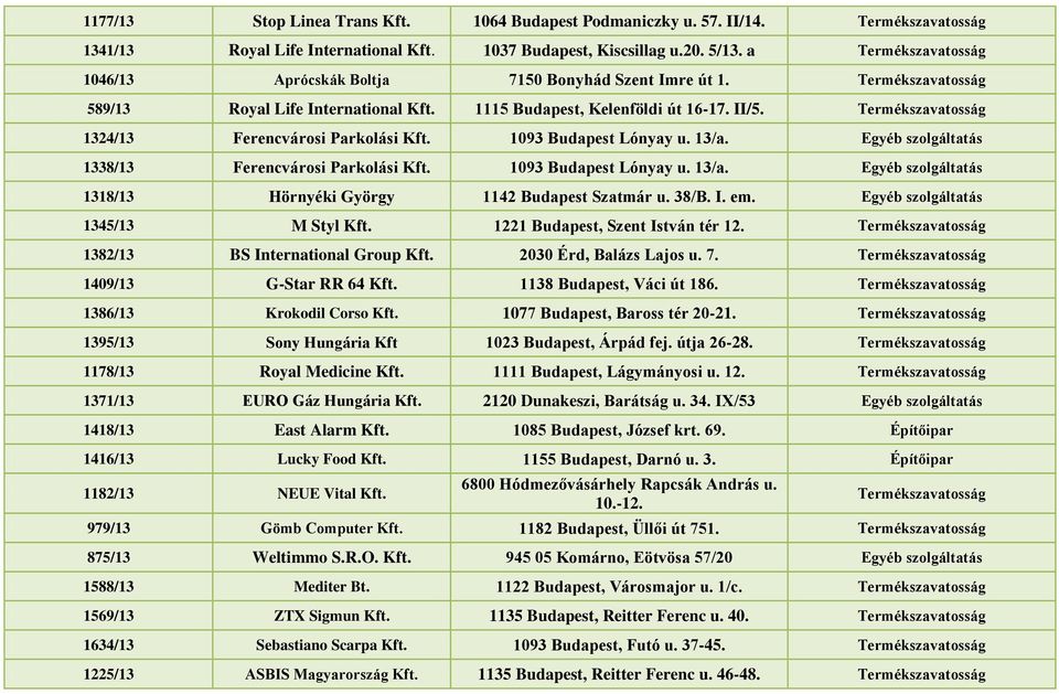 Termékszavatosság 1324/13 Ferencvárosi Parkolási Kft. 1093 Budapest Lónyay u. 13/a. Egyéb szolgáltatás 1338/13 Ferencvárosi Parkolási Kft. 1093 Budapest Lónyay u. 13/a. Egyéb szolgáltatás 1318/13 Hörnyéki György 1142 Budapest Szatmár u.