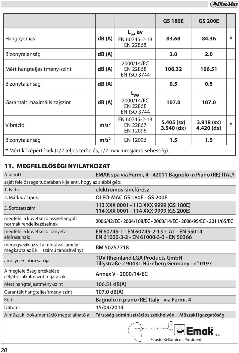 540 (dx) 3.918 (sx) 4.420 (dx) Bizonytalanság m/s 2 EN 12096 1.5 1.5 * Mért középértékek (1/2 teljes terhelés, 1/2 max. üresjárati sebesség). * 11.